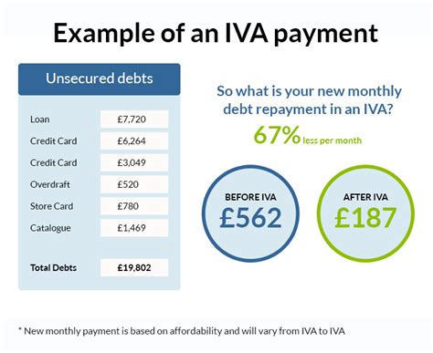 Iva Individual Voluntary Arrangements Ivas What Is An Iva