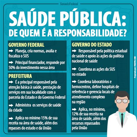 Saúde Pública De Quem é A Responsabilidade Prof Heraldo Moreira
