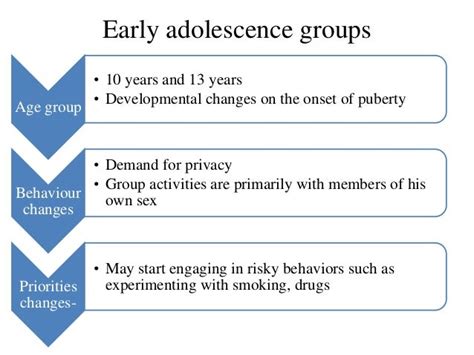 Stages Of Adolescence Early Adolescence Ages 10 To 13