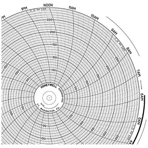 Honeywell 103 In Chart Dia 0 To 300 Circular Paper Chart 5mef1