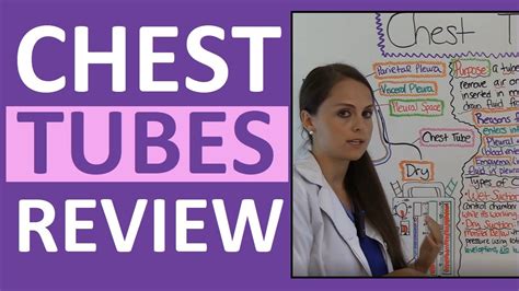 Chest Tubes Nursing Care Management Assessment Nclex Review Drainage