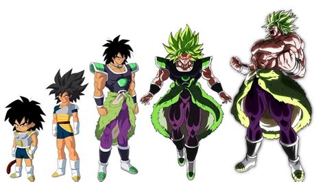 Dbzmacky Broly All Forms Power Levels Over The Years Youtube