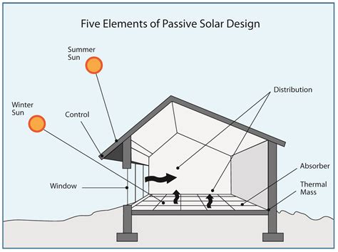All About Solar Power The Green Optimistic