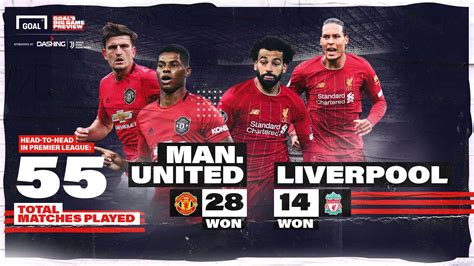 man united vs liverpool man utd v liverpool 2019 20 premier league we will provide all man