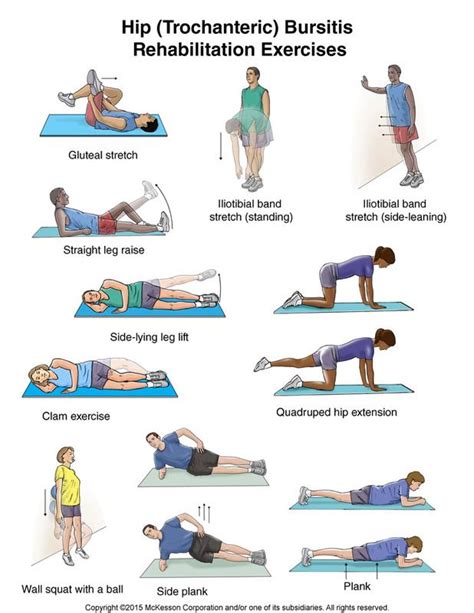 Hip Trochanteric Bursitis Exercises Illustration Back Pain