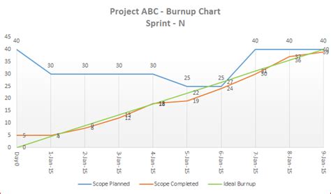 Downloads 04 Template 04 A Flexible Agile Burnup Chart