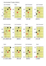Triads Across The Fretboard Andy French S Musical Explorations