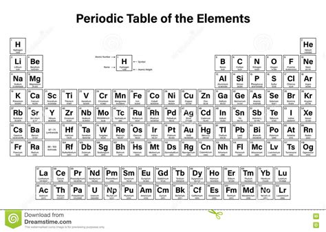 Periodic Table Of The Elements Vector Illustration Stock Vector