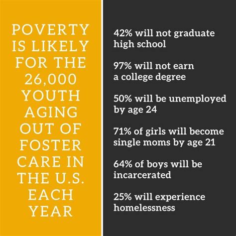 Beat Poverty Before It Starts Help An Orphan Aging Out Of Foster Care