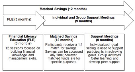 The key difference between qualitative and quantitative data is the former is expressed in words and the latter expressed using numbers. Participatory Assessment of a Matched Savings Program for Human Trafficking Survivors and their ...