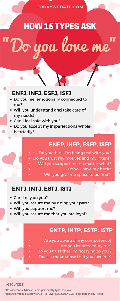 Relationship Myers Briggs Compatibility Who Im I