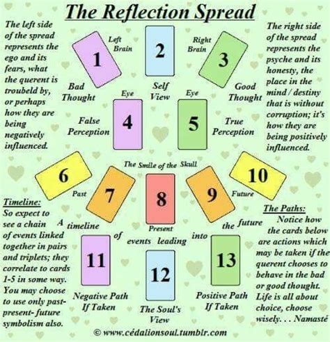 Pin On Tarot Spread