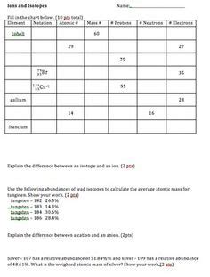 The table below contains information about the isotope, mass. Atomic Structure Timeline Graphic Organizer | Graphic ...
