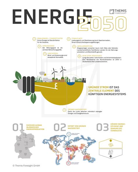 Ein Energiesystem Von Morgen Handelsblatt Energie Gipfel 2025