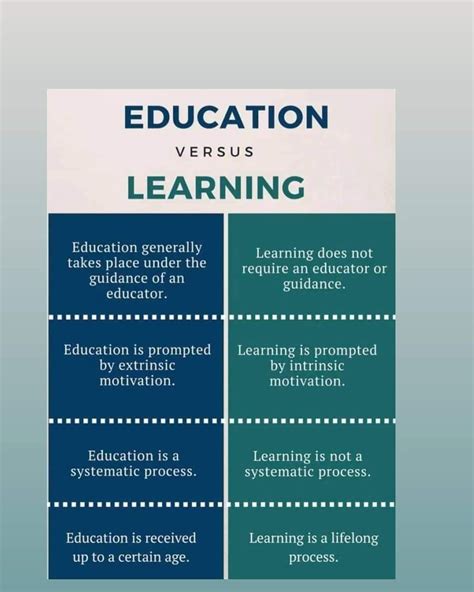 The 4 Learning Modalities In Education 2022 Artofit