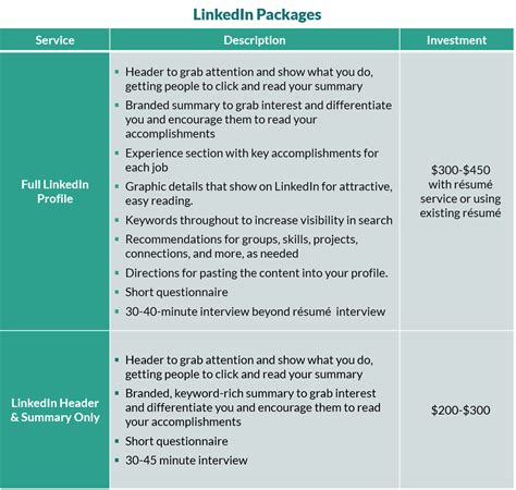 Linkedin Profile Resume Writing Service Writing Papers In