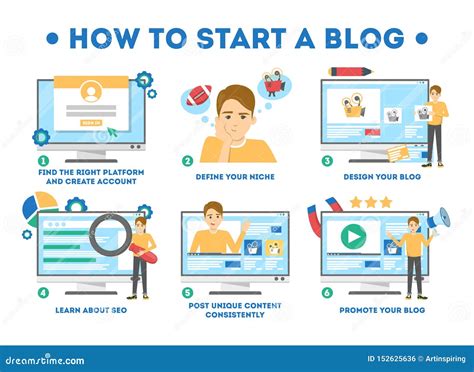 how to start a blog concept guide for beginner stock vector illustration of media graphic