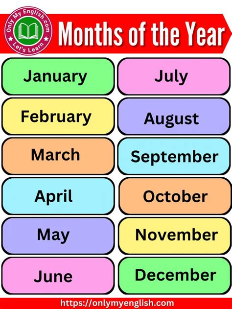 Months Of The Year Poster For Kids