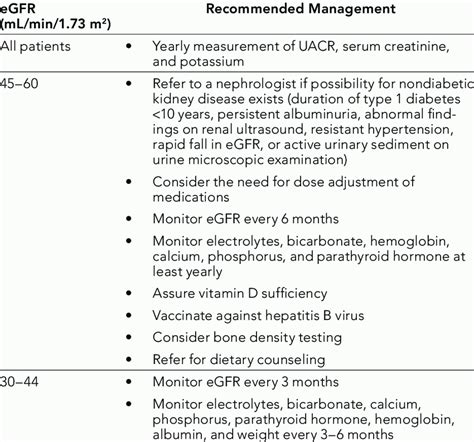 Diabetes has been shown to have significantly stronger association with ckd in patients with younger age (2). Management of CKD in Diabetes | Download Table
