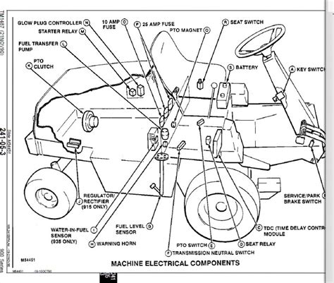 John Deere F935 Problems My Tractor Forum