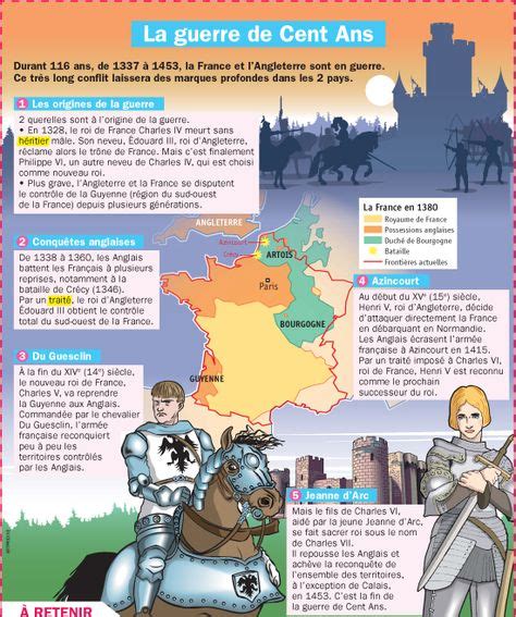 La Guerre De Cent Ans Histo09 Moyen Âge De 476 à 1492 Cours