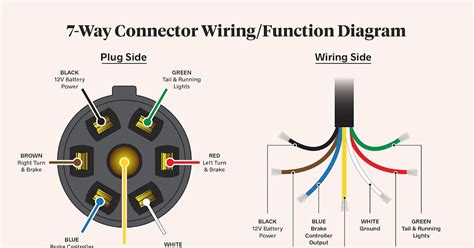 7 Point Trailer Plug Wiring Diagram