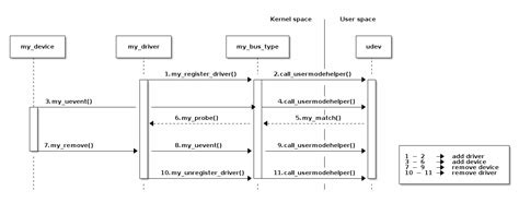 linux device model — the linux kernel documentation