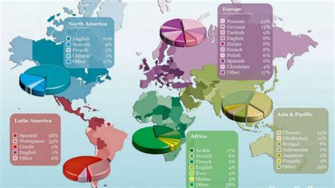 El Mapa Del Día Los Idiomas Más Hablados En Cada Región Fundéurae