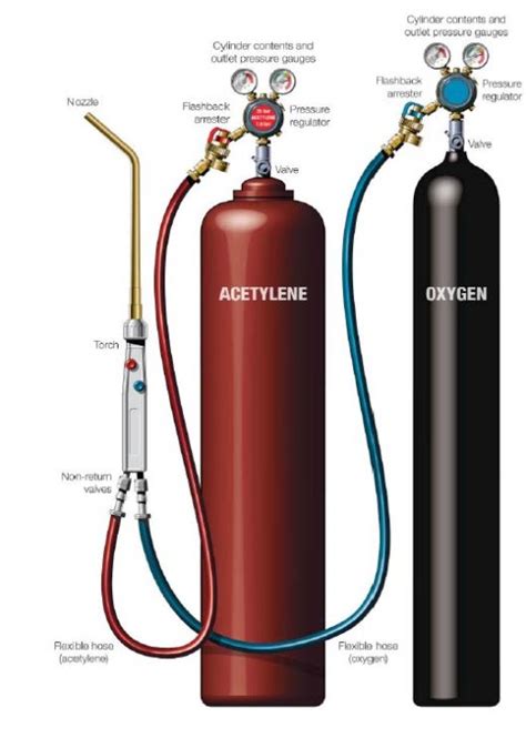 Flashback Fire Flame Arrestor For Hose Oxygen Acetylene Hydrogen Gas