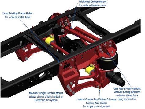 Link Air Ride Suspensions For Cab Chassis Trucks