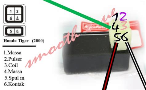 Marketingtracer seo dashboard, created for webmasters and agencies. GAMBAR CDI TIGER