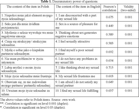 [pdf] the sexual satisfaction questionnaire psychometric properties semantic scholar