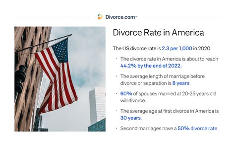 Divorce Rates In The World Updated