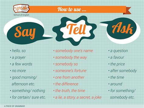 Whats The Difference Between Say Tell And Ask Grammar Tips