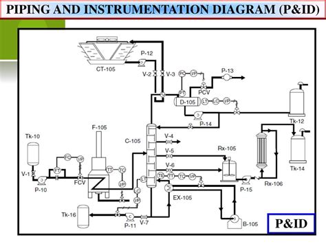 Diagram Process Flow Diagram Vs Piping And Instrumentation Diagram