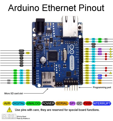 Arduino Uno Pinout R3 Circuit Boards
