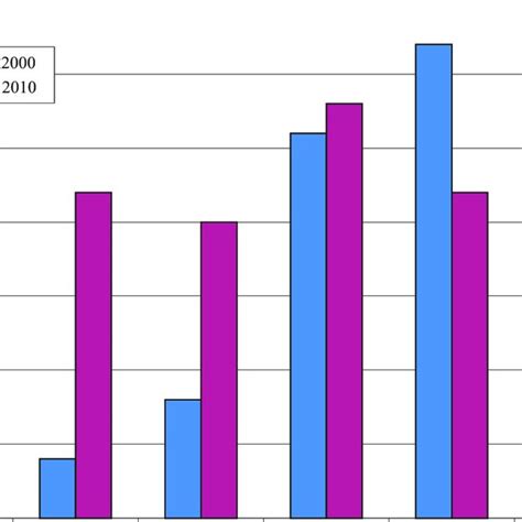 Combined National And Subnational Statutory Corporate Tax Rates Oecd Download Scientific