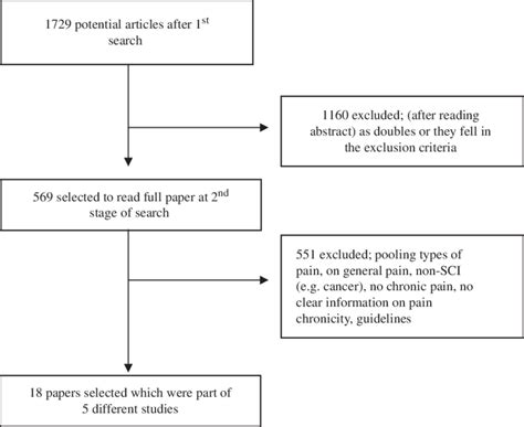 Identification Of Selected Publications Download Scientific Diagram