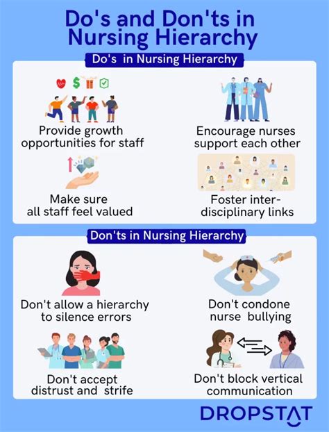 Nursing Hierarchy Its Powerful Effects On Your Staff Dropstat