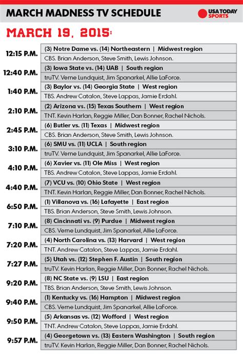 Ncaa Tournament Schedule Thursdays March Madness Times Tv Guide