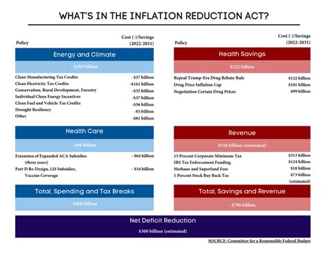 Inflation Reduction Act EV Rebate