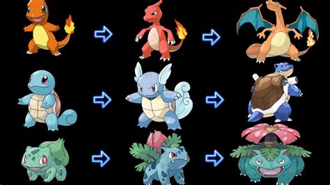 Pokemon Gen 1 Starters Final Evolution