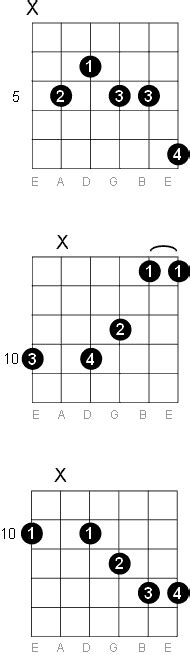 D Thirteenth Guitar Chord Diagrams