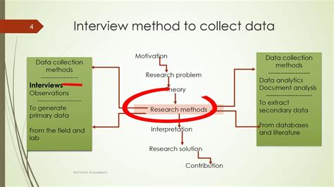 Interviews As A Data Collection Method Youtube