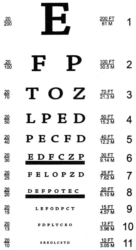 Snellen Eye Chart Metric Conversion