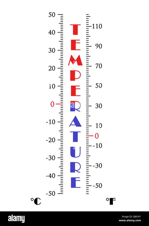 Escala En Grados Celsius Y Fahrenheit Temepratury Fotografía De Stock