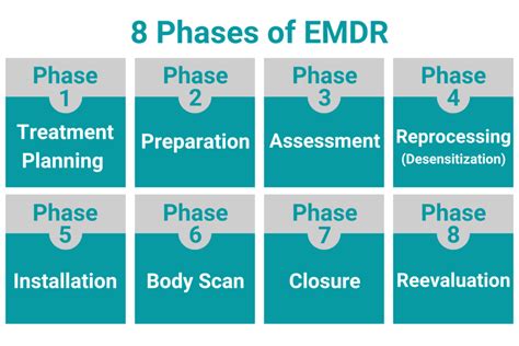 Exploring Emdr Techniques What Are The 9 Phases Of Emdr