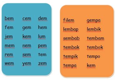 Mari belajar kad lipat suku kata kvk sesuai prasekolah amat sesuai juga untuk murid prasekolah dan pendidikan khas. Laman Ilmu ku: KAD SUKU KATA