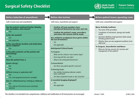 Medical Checklist Manifesto