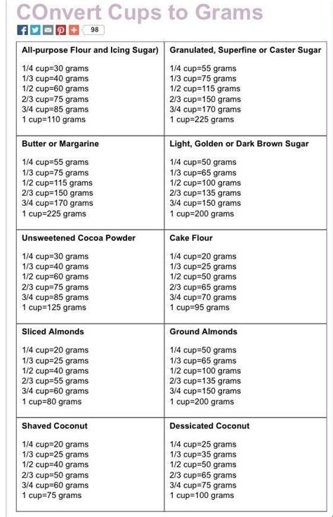 Cups To Grams Baking Conversions Baking Conversion Chart Conversion